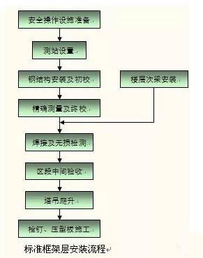 南京紫峰大厦图片大全高清,南京紫峰大厦工程项目高度