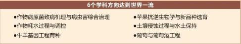 志愿填报季,你必须要知道的“宝藏”大学——西北农林科技大学