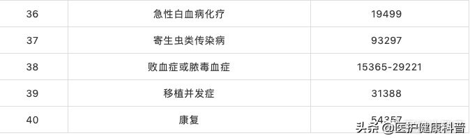 梅奥诊所价格表,美国梅奥诊所真实水平