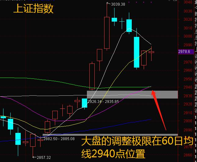 12月25日，减持也掩盖不了半导体板块的王者风范