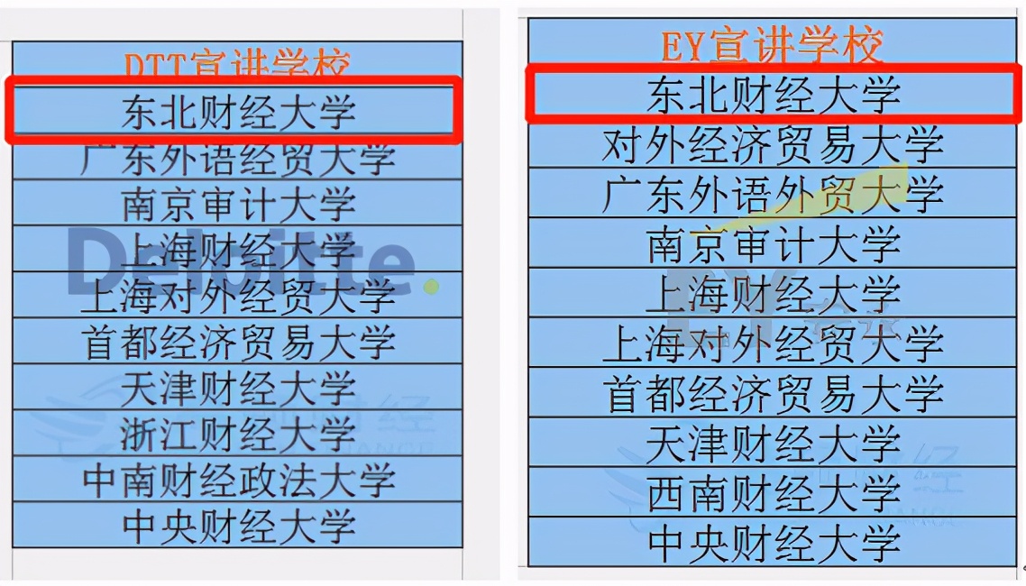 东北财经大学：一所业内认可度极高的老牌财经院校