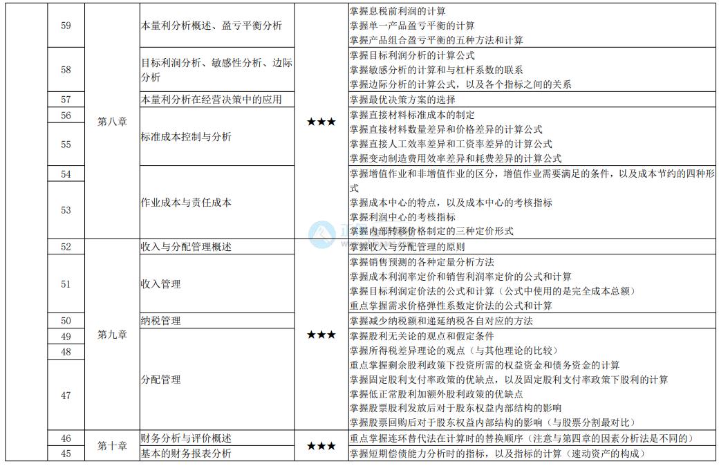 达江老师的励志人生,达江老师一建经济2024