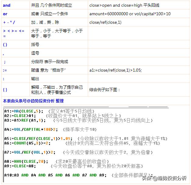 股市指标公式大全讲解,神奇到可怕的股市指标公式