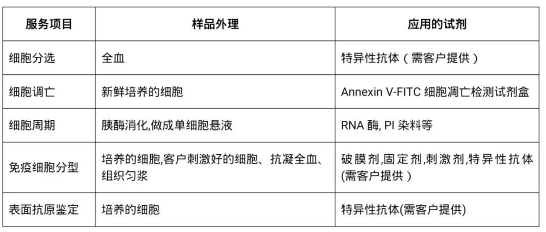 细胞生物学实验报告,细胞生物学实验书籍