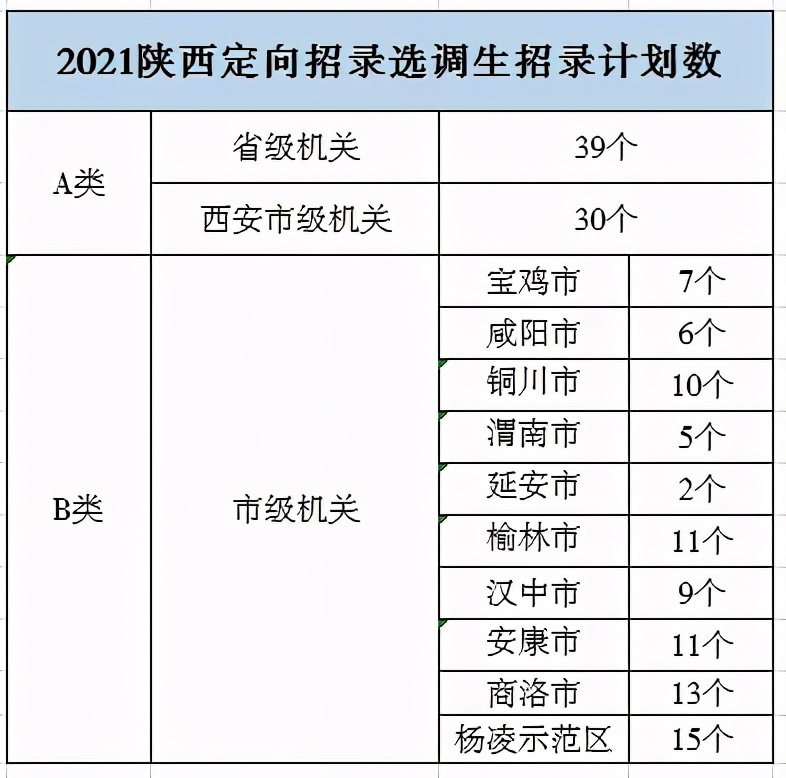 选调生考上后一般如何分配,选调生分到县后如何选村