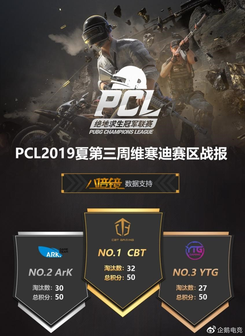 ark和企鹅电竞,ark入驻企鹅电竞