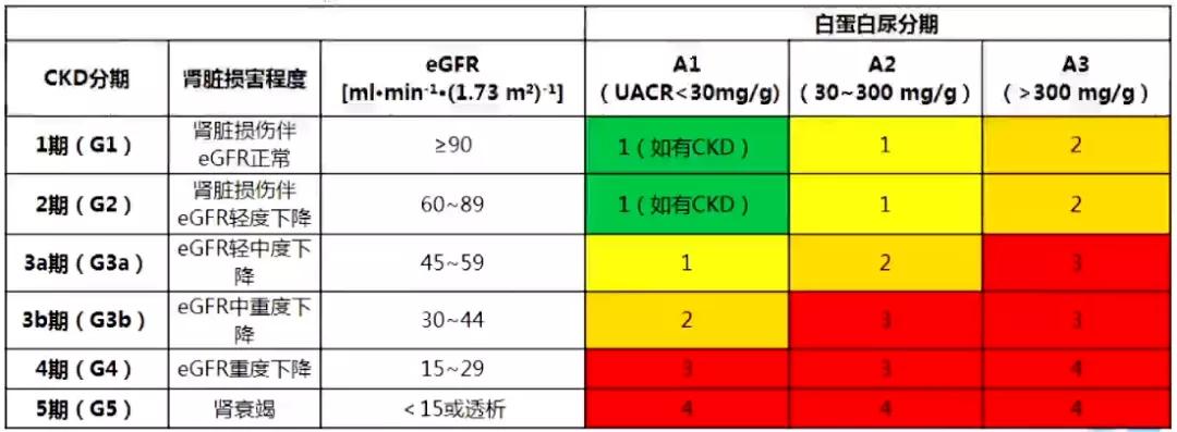 《中国2型糖尿病防治指南》最新版发布，10大要点，转发周知