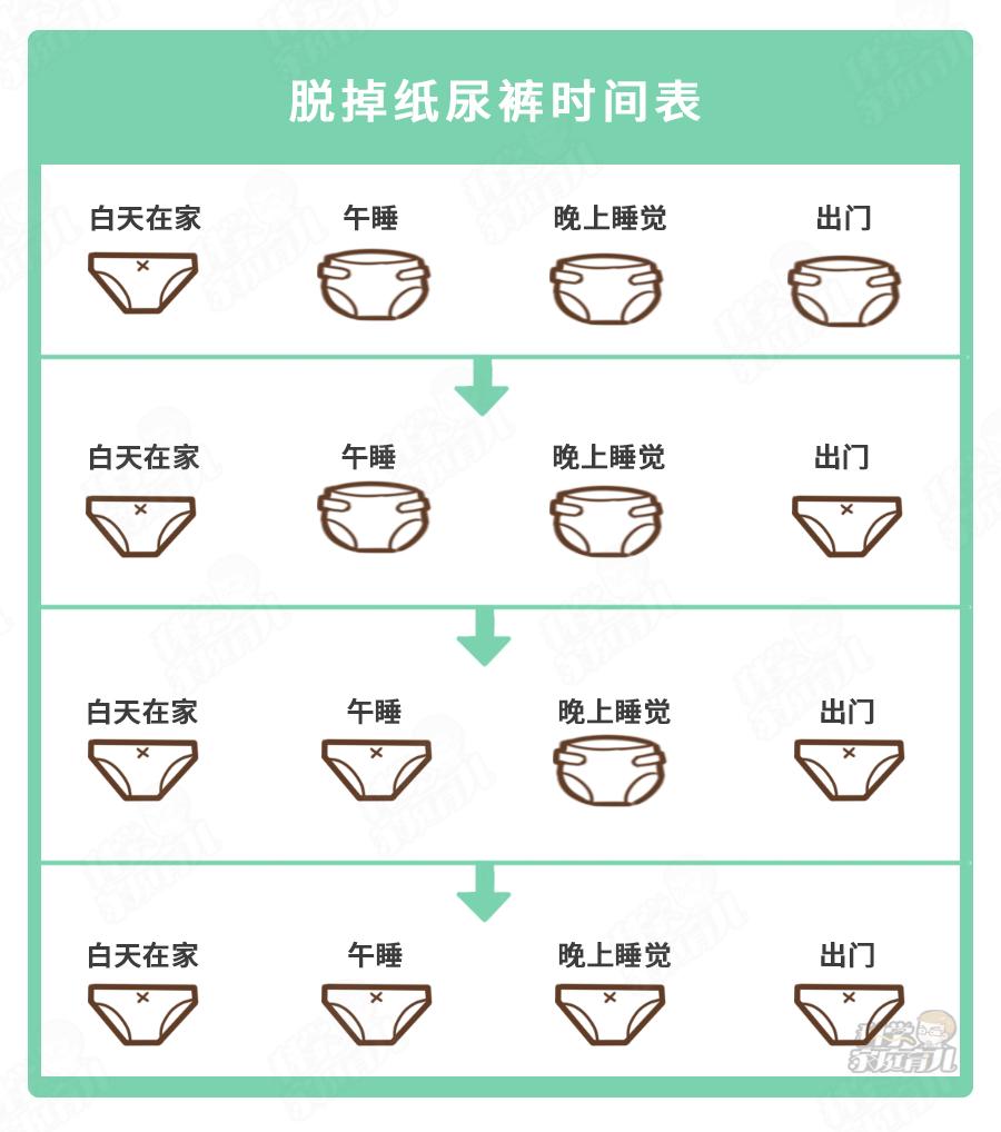 孩子便秘又尿频是什么原因,孩子总是憋尿然后尿床怎么办