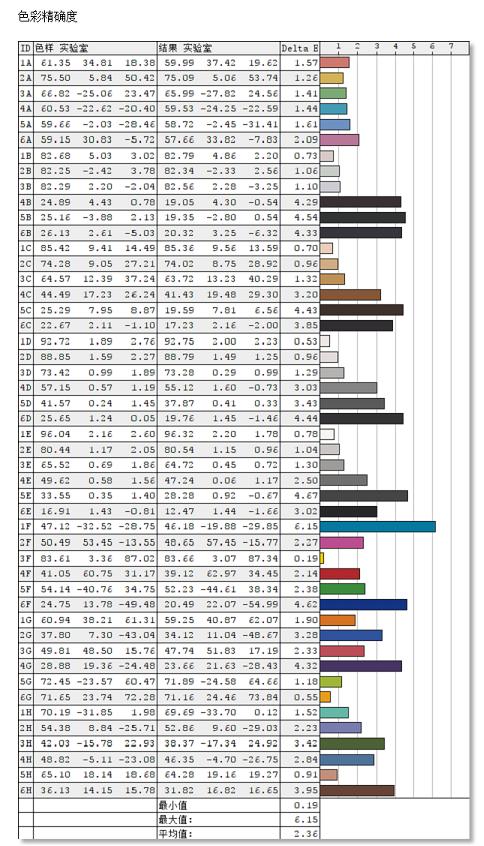 飞利浦342e2e和345e2ae区别,21:9ips显示器推荐飞利浦