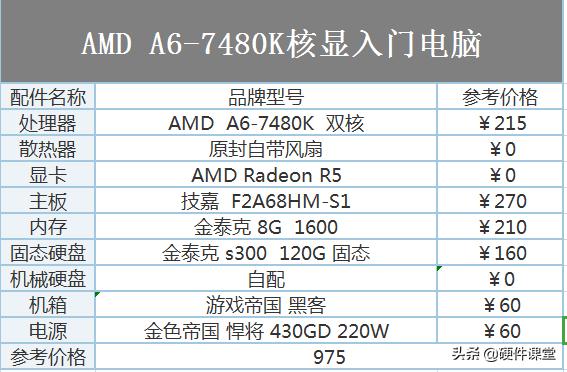 diy组装电脑比较好的配置,2020年电脑配置推荐1200元内