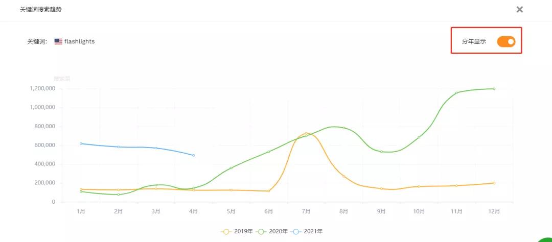 毛巾市场跨境卖家为学校捐赠2000万！原来用关键词找市场那么简单