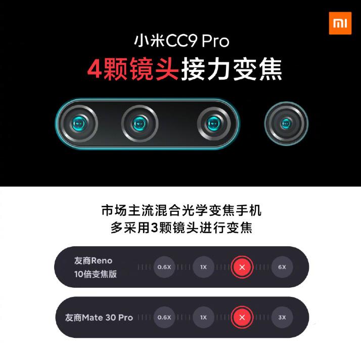 小米cc9pro光学变焦怎么打开,小米cc9pro10倍变焦