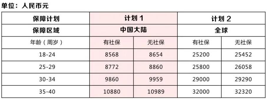 赴美生子保险产品,赴美生子怎么买中险