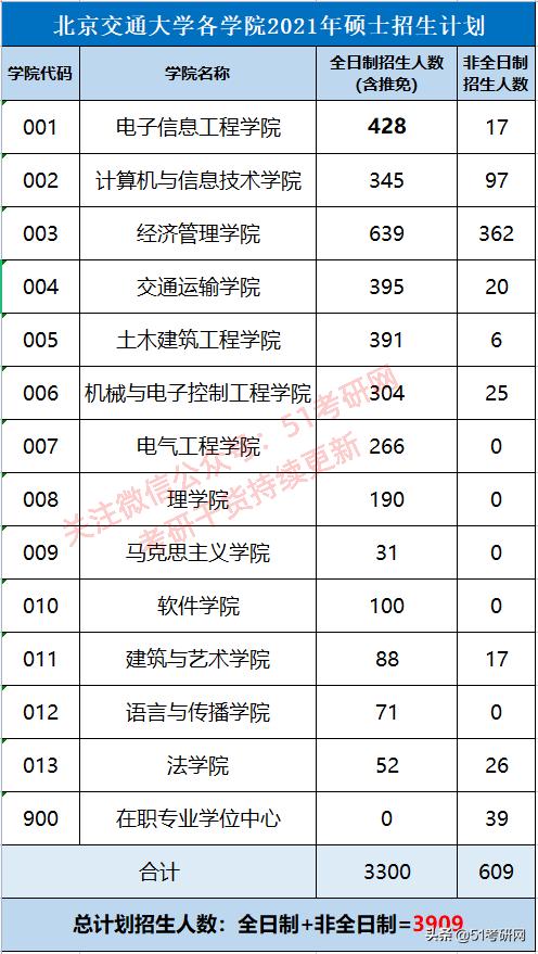 离211分数线差一点去哪个学校好,选择西部偏僻的211大学好不好