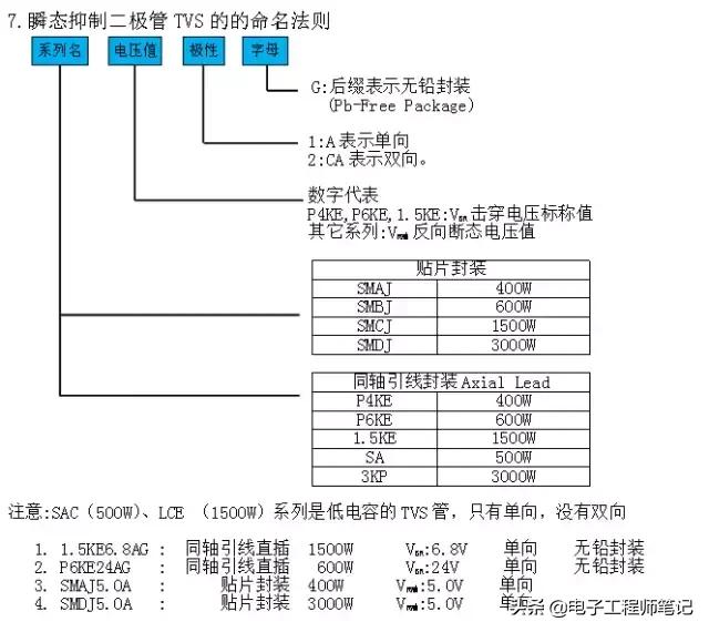tvs二极管能替代稳压管吗,稳压管和稳压二极管
