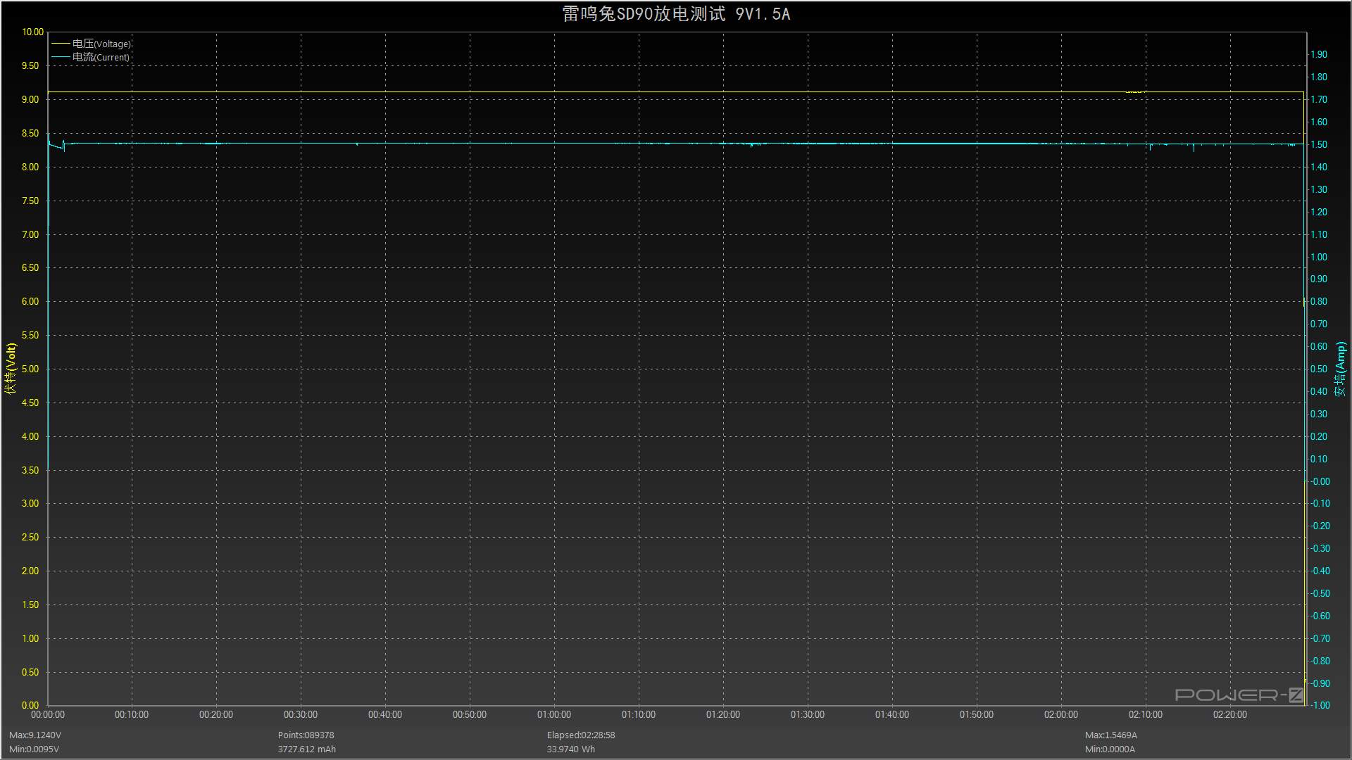 性能怪兽7500流明超级远射雷鸣兔SD90评测#科技快报#
