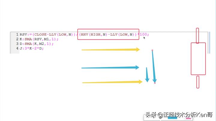 kdj21.3.3和kdj9.3.3有什么区别,kdj指标使用技巧详解简单又实用