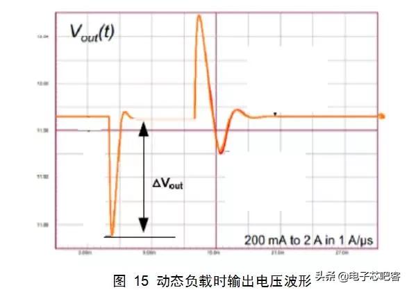 干货来了6个实用的电源设计技巧,通俗易懂的开关电源书籍推荐
