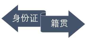 从身份证号码提取籍贯与出生年月,身份证上的住址和籍贯是一样的吗