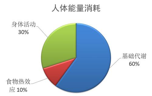 液断法减肥可以打破平台期吗,生酮减肥怎么打破平台期