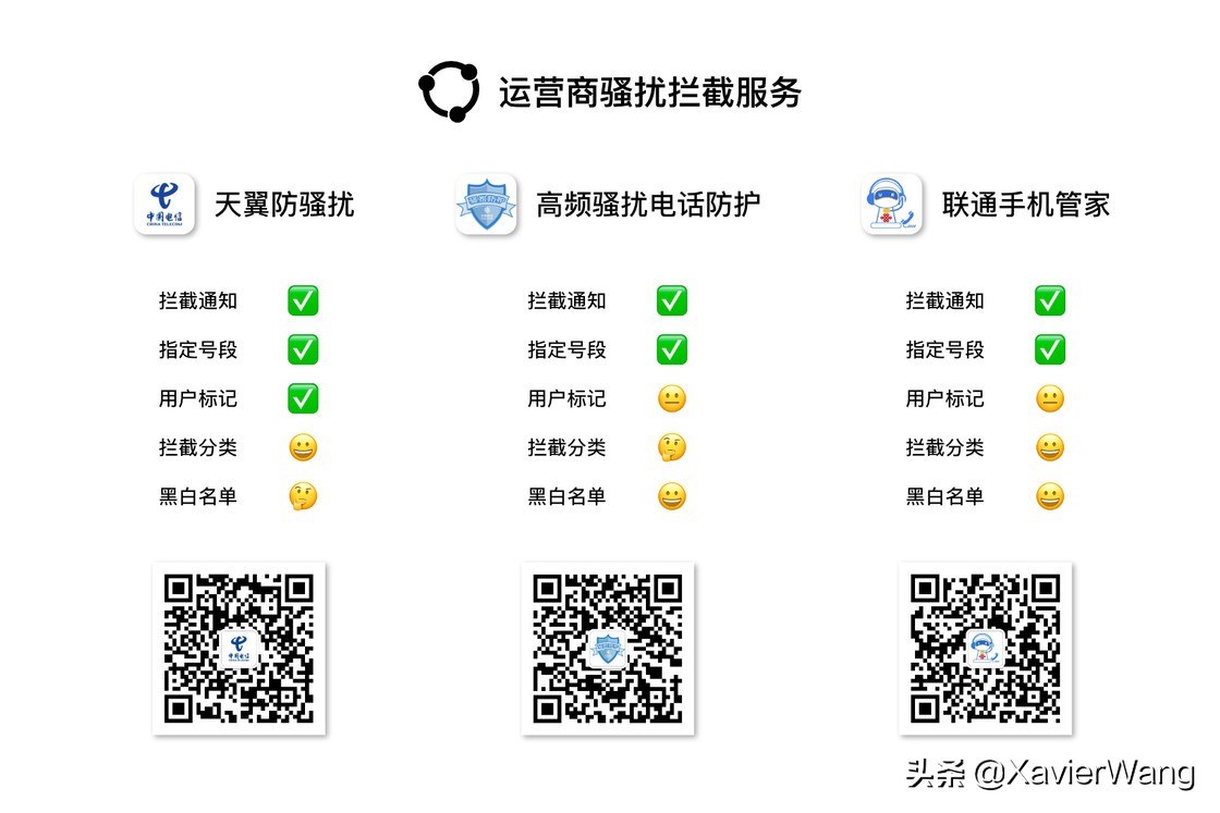 遇到不断的骚扰电话怎么破,怎样举报骚扰电话诈骗短信
