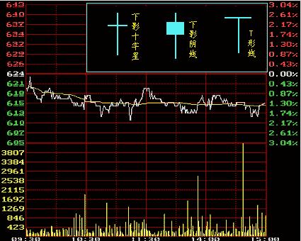 从零开始学炒股视频教程中级,从零开始学炒股最快入门