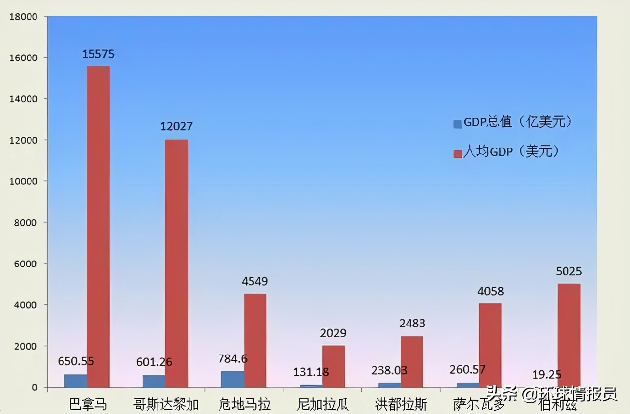 早期美洲有几个独立国家,美洲有多少个国家可以独立