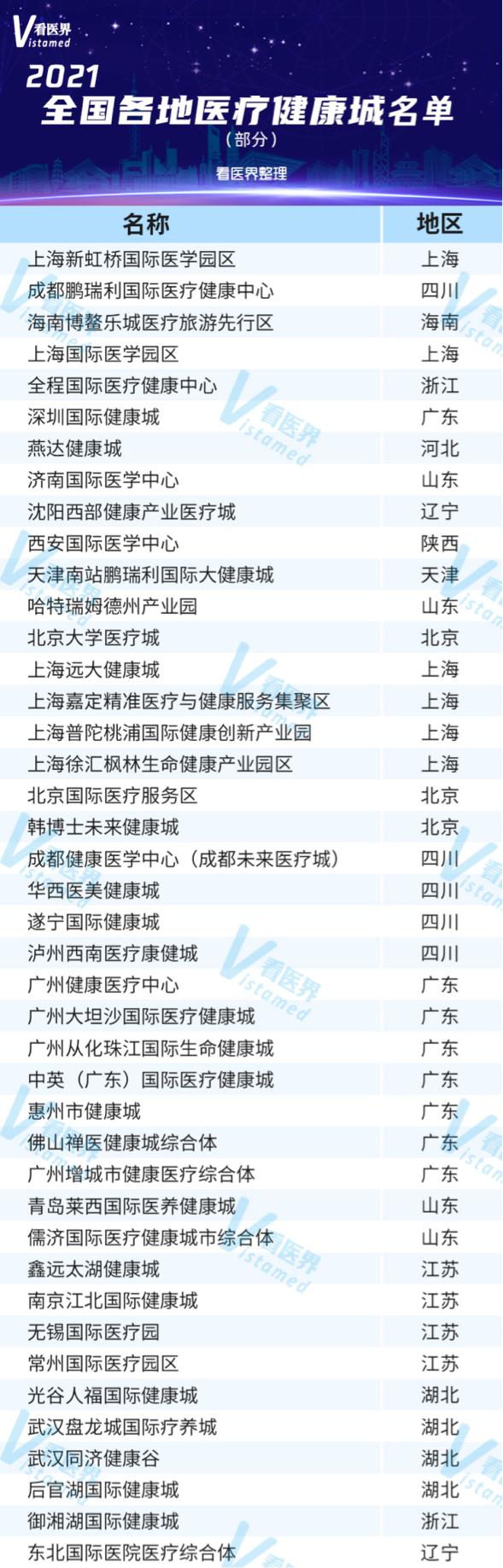 海南博鳌乐城国际医疗旅游先行区,博鳌乐城国际医疗旅游先行区