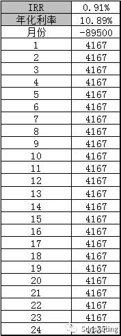 信用卡便宜还是车贷便宜,车贷和网商贷哪个便宜