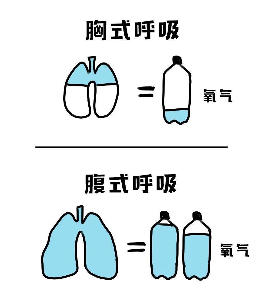 跑步岔气一直疼怎么办,跑步岔气疼是什么原因