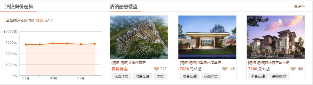 今年贵阳二手房最新价格,遵义房价涨幅排名