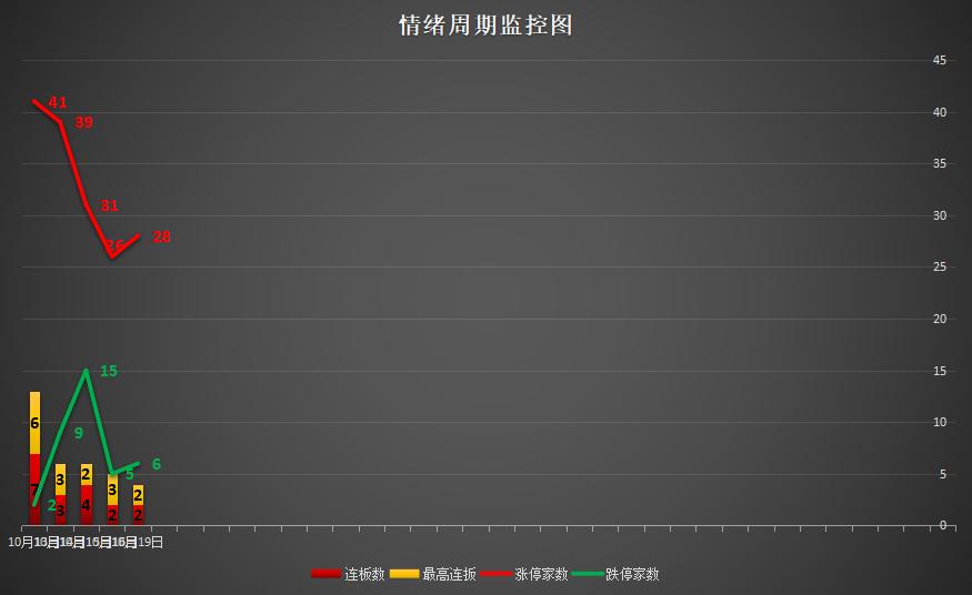 涨停复盘多股劲爆反弹,涨停揭秘芯片概念走强