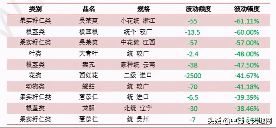 2023年药材价格走势,2018年1月中药材价格指数