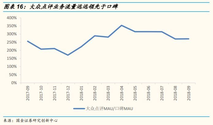 国金证券专题研究,国金证券投资方案