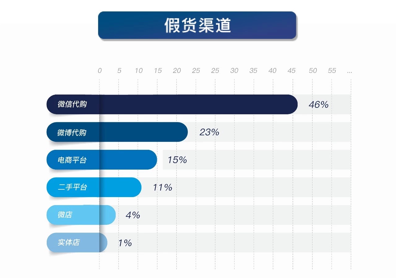 优奢易拍二手奢侈品,优奢易拍二手奢侈品靠谱吗