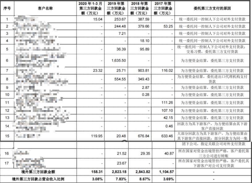 第三方回款问题的解决,核实第三方催收身份
