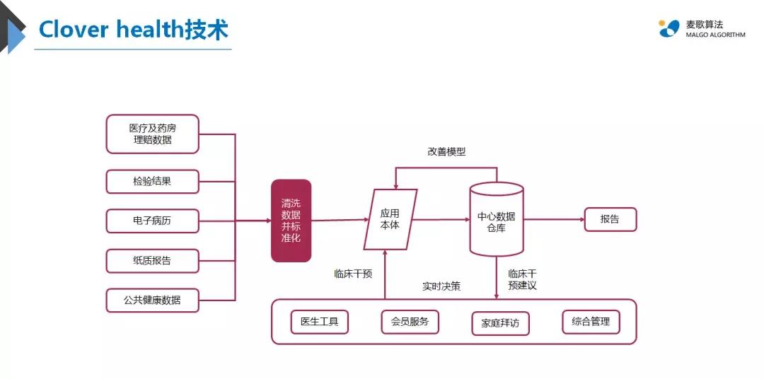 健康保险赔付额度例题,健康险案例分析大全