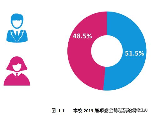 西安工程大学机械工程就业率,西安工程大学就业质量报告