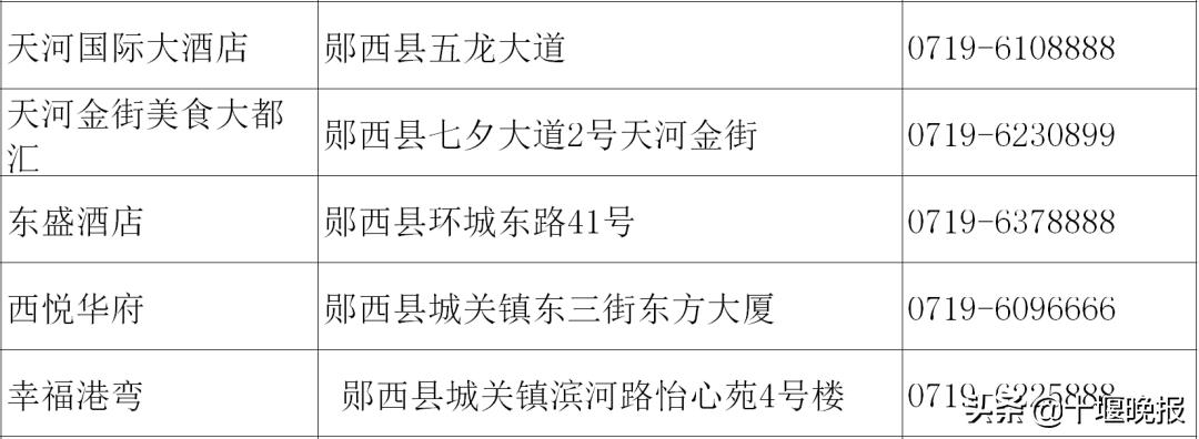 十堰美食春节正常营业餐厅,十堰餐饮恢复营业通知