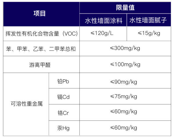 装修如何选板材最环保,装修环保怎么选建材店
