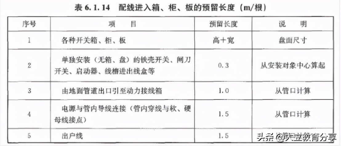 2021一级造价师考试土建计量答案,2021年造价工程师计量真题与答案