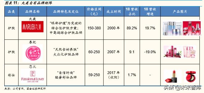 化妆品排行榜珀莱雅,化妆品护肤品正品珀莱雅双抗