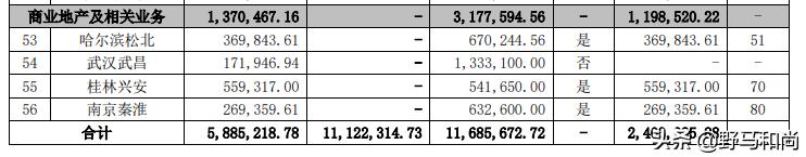 公司运营|债务违约372亿,股价跌87%,华夏幸福能翻身吗?