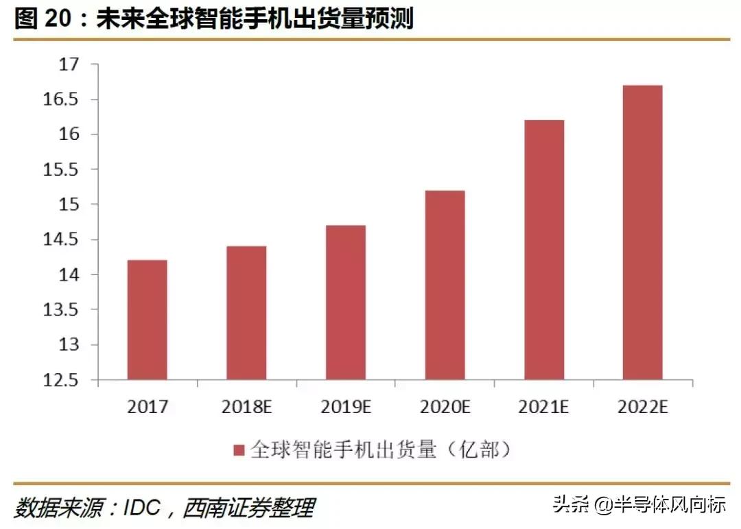 兆易创新做空,兆易创新复盘