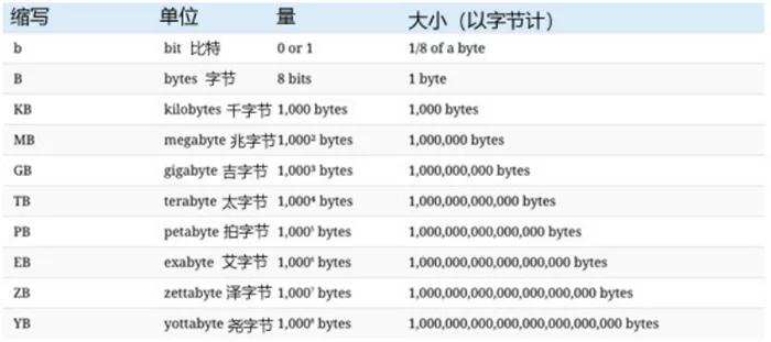 1公斤DNA就能存储全球数据！未来人体就是行走的超级“硬盘”