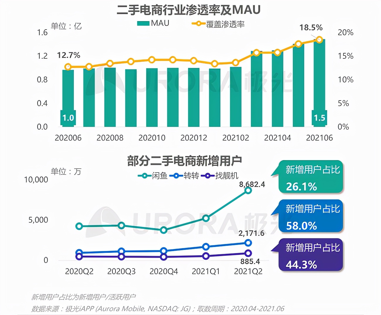 营销翻车的转转，背后暴露的岂止是流量困境