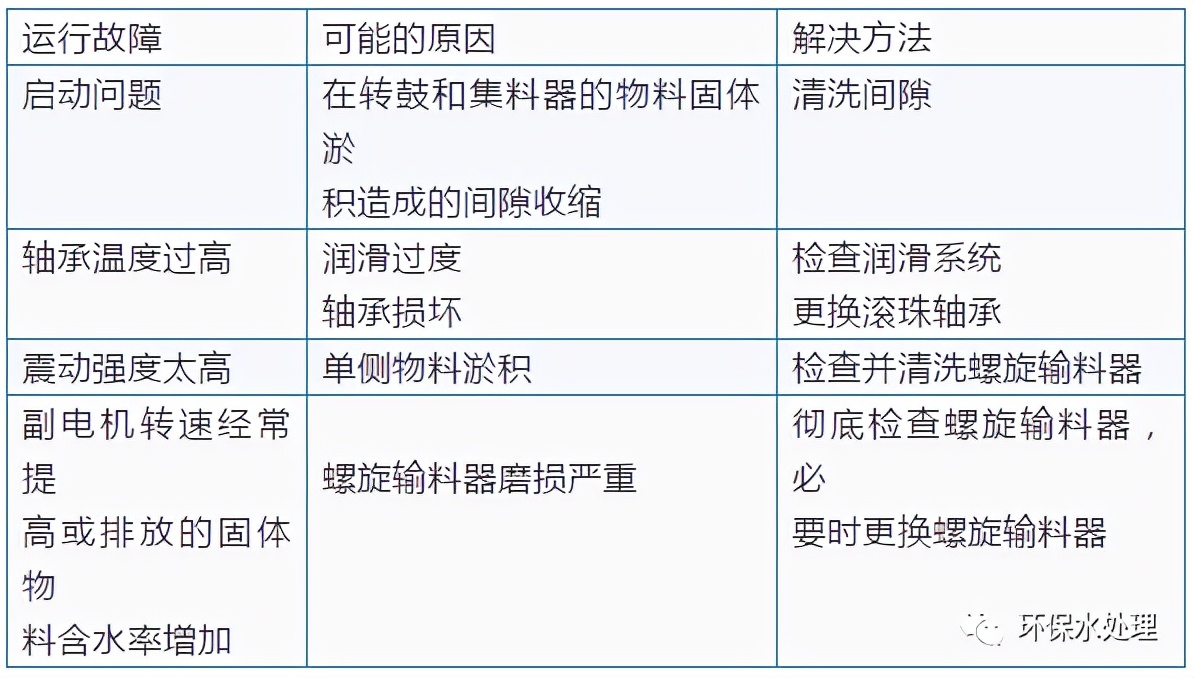 处理污水的一般流程化学,最简单的污水处理工艺流程