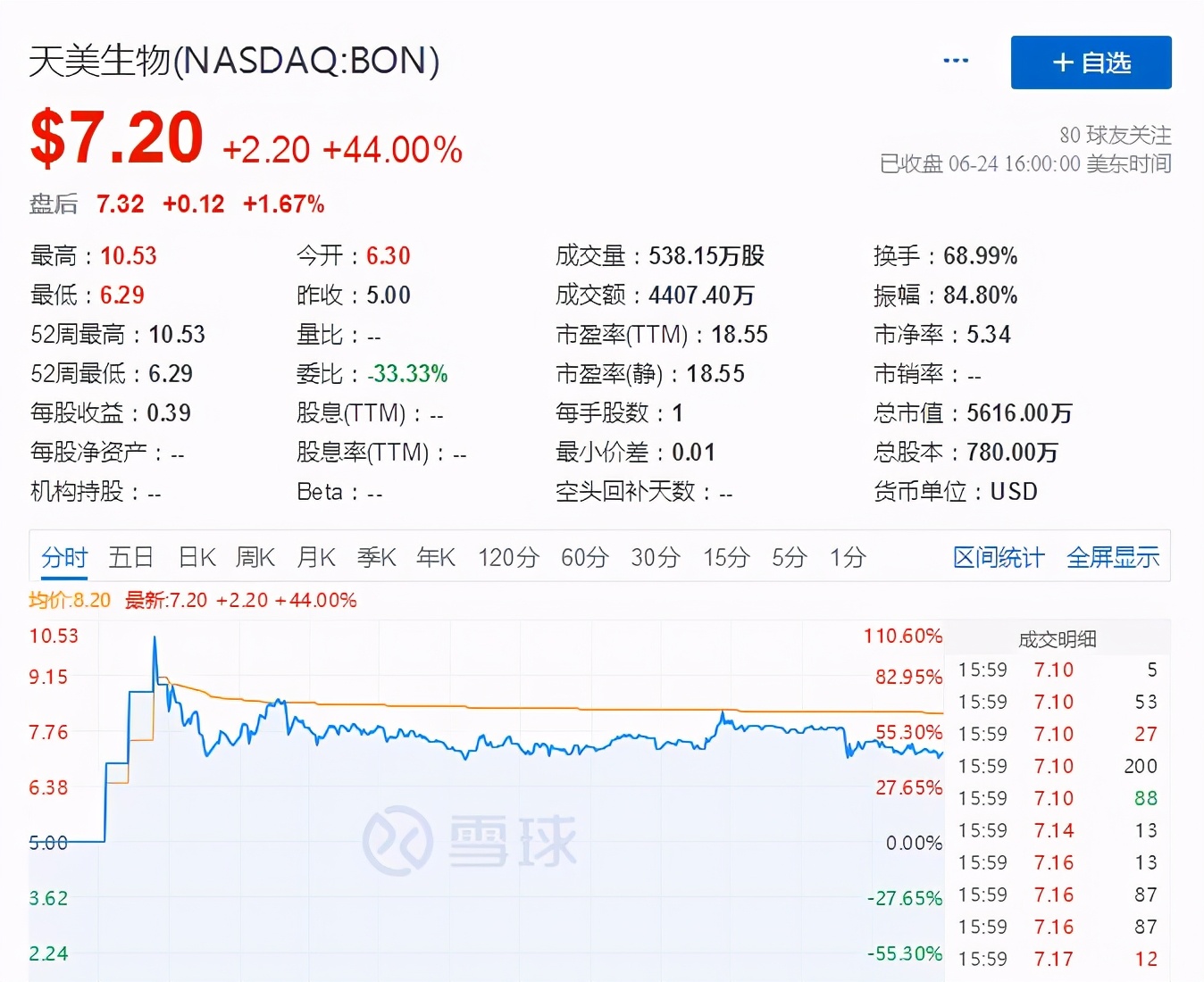 天美生物今日股价,西安天美生物可靠吗