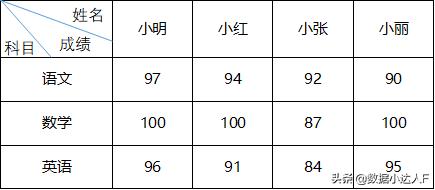 excel小技巧制作多斜线表头,excel怎样绘制两条斜线表头