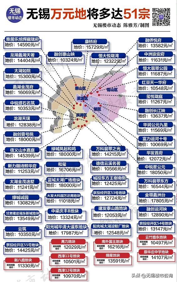 无锡被低估的旅游城市,无锡严重低估的板块